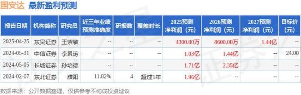 平台配资 国安达：5月15日召开业绩说明会，投资者参与